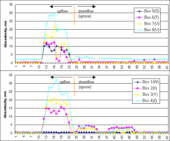 Example blade flow graph