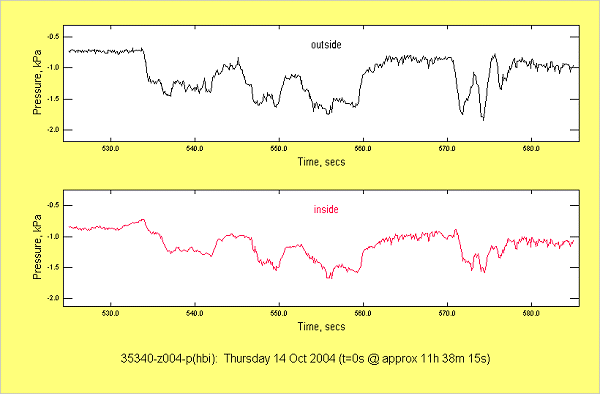 Example train pressure history graph