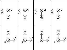 Ultrasonic sensor orientation